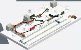 organic fertilizer production