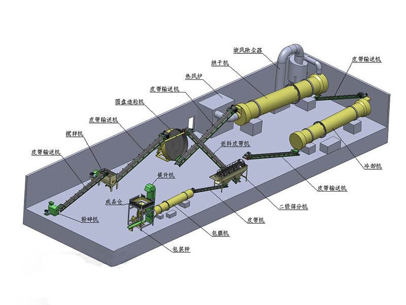 pan granulation line