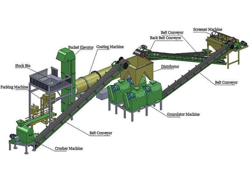 double roller granulation line